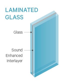 Sound Explanations II: How the Right Glazing Ups the STC Ante | NanaWall